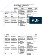 EVALUASI - Program Pendidikan Dan Pelatihan