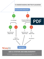 Plagiarism Infographic