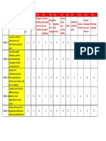 Course Outcomes PO1 PO2 PO3 PO4 PO5 PO6 PO7 PO8 PO9 PO10 PO11 PO12