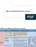 Alloying Elements (1)