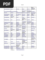 Body Mapping in Art Therapy Guide | PDF | Psychological Trauma | Grief