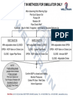 Simulator Surface Shut-In Methods PDF