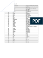 Kode Alfabet Internasional Character Telephony Phonic (Pronounciation)