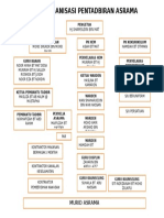 Carta Organisasi Asrama