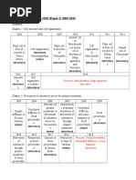 Analysis Biology SPM 2016 Paper 2