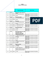 ANNEX 3 Product Specific Rules ATIGA - HS2007