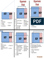 Change in Volume & Osmolarity in Body Compartment PDF