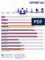 Incoterms 2010