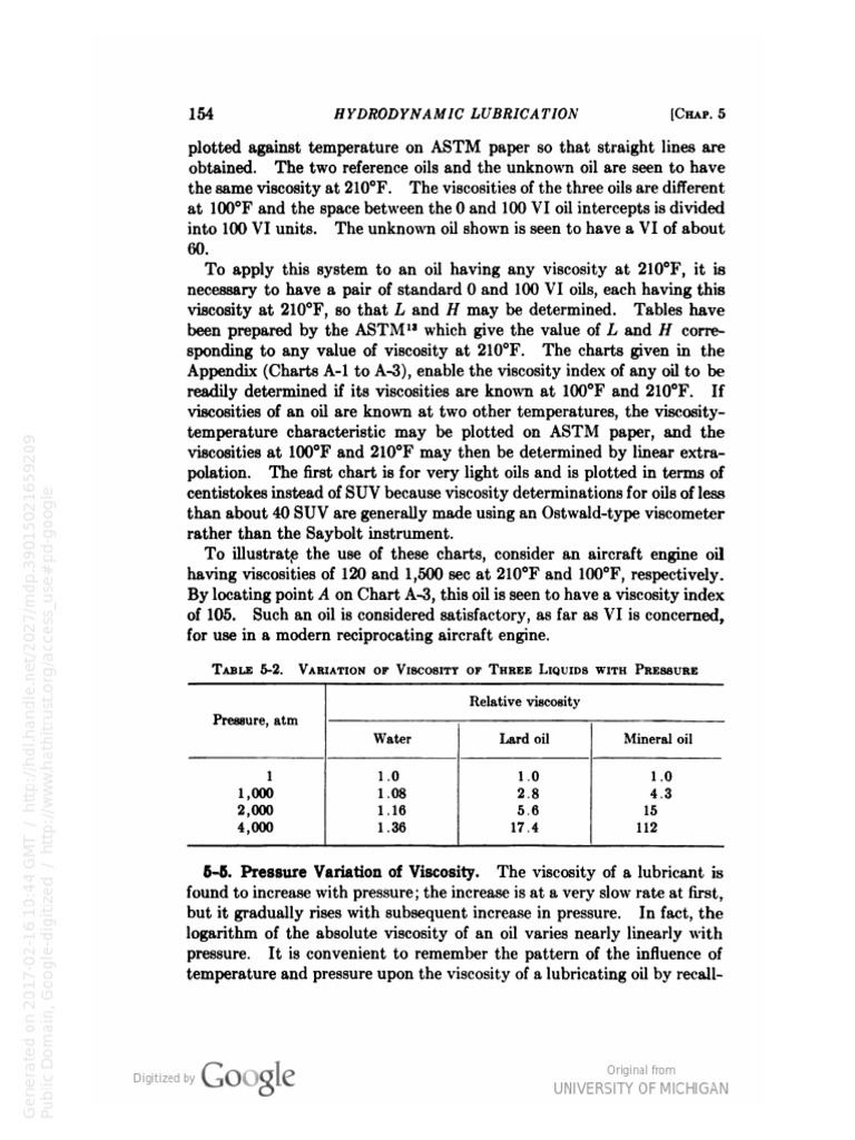 Hydrodynamic Lubrication and Viscosity Index | PDF | Viscosity | Oil
