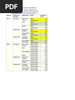 12georgia test - eoc exceeds- by subgroup
