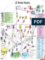 5488.LTE_Network_Reference_v3.2.pdf