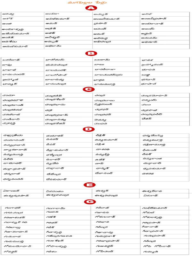 Pillala Perlu In Telugu Pdf