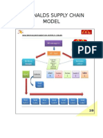 Mcdonalds Supply Chain Model