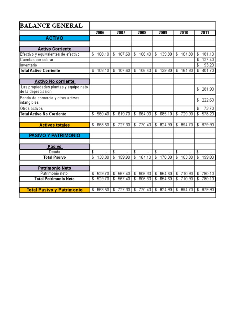 balance general Compartir (Finanzas) Hoja de balance