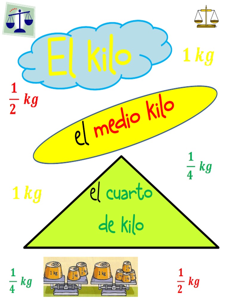 El Kilo, Medio Kilo y Un Cuarto 2º Ep PDF | PDF