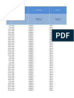 Lima Canete Mala District Data List