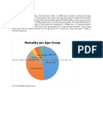 Mortality Per Age Group: 65 Y/o 45-64 Y/o 15-44 Y/o Unknown 6-14 Y/o 1y/o 1-5 Y/o