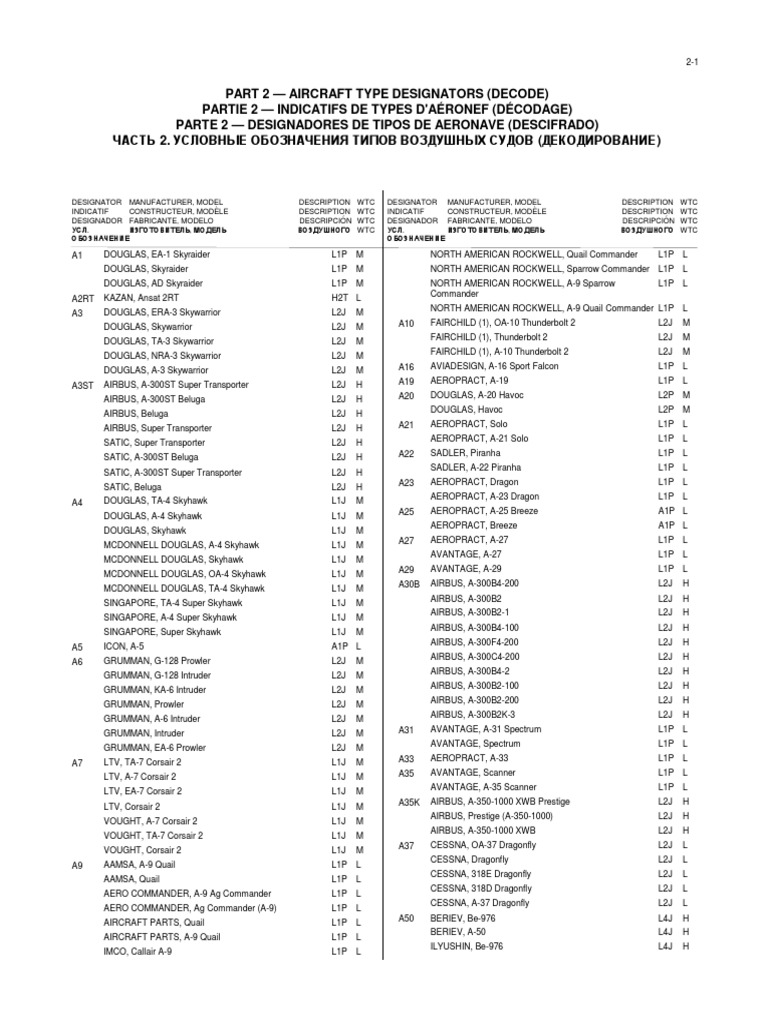Codes ICAOAvions | PDF | Configuration d'aile | Avion à réaction