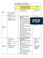 7E Learning Cycle Examples by Middle School Nov2011 PDF