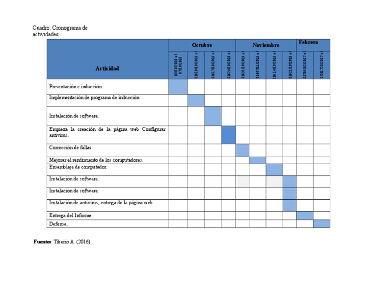 Cronograma de Actividades del Proyecto | PDF | Ingeniería Informática ...