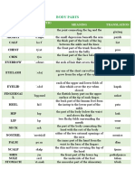 Body Parts: Word Transcriptio N Meaning Translation