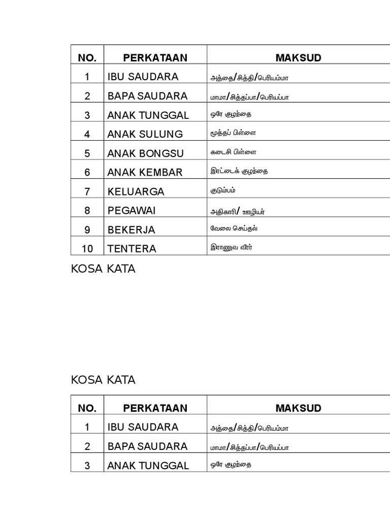 Kosa Kata Tahun 2 Pdf