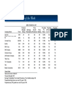 BetterInvesting Weekly Stock Screen 3-6-17