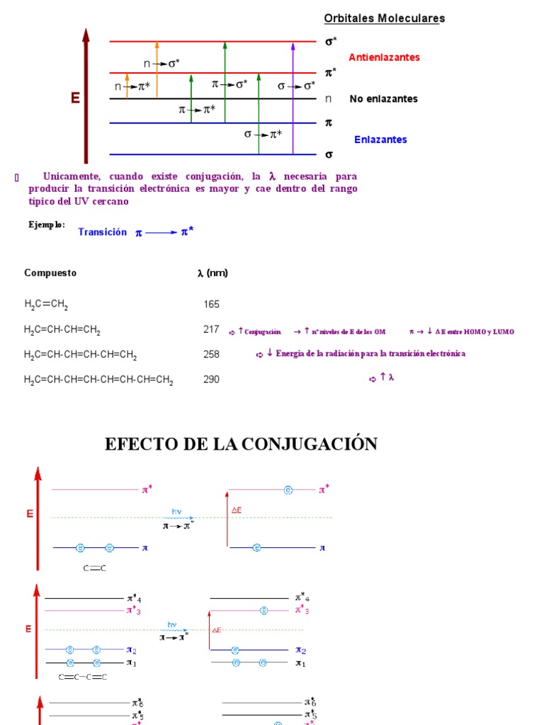 Reglas WoodwardFaiser Acetato PDF Polaridad química Moléculas