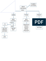 Mapa Relacion Medico Paciente Pedagogia1