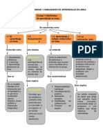 MAPA CONCEPTUAL Estrategia