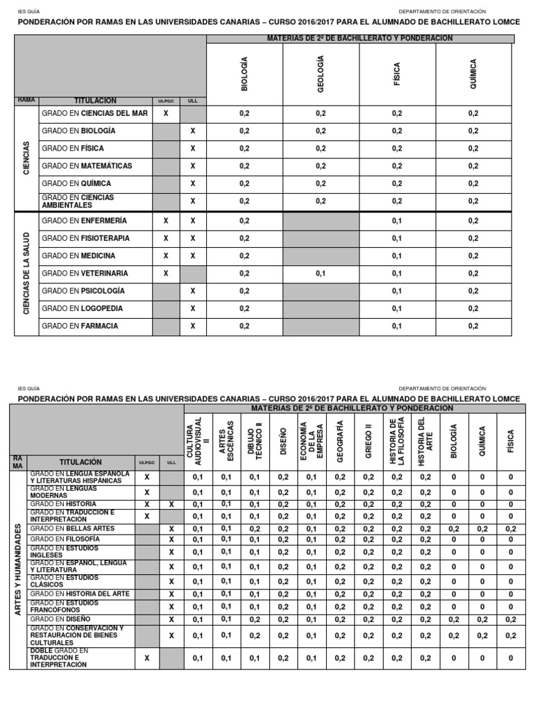 ponderaciones-universitarias-canarias-2016-2017-pdf