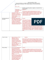 12.2 HW - Washington Foreign Policy