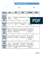 MTW Practical Project Rubric