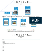 Olympic Timeline