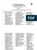 Cuadro Comparativo de Los Aportes de Los Principales Clasicos A La Sociologia