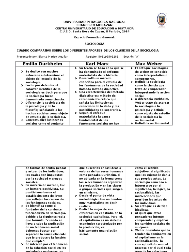 cuadro comparativo de los aportes de los principales