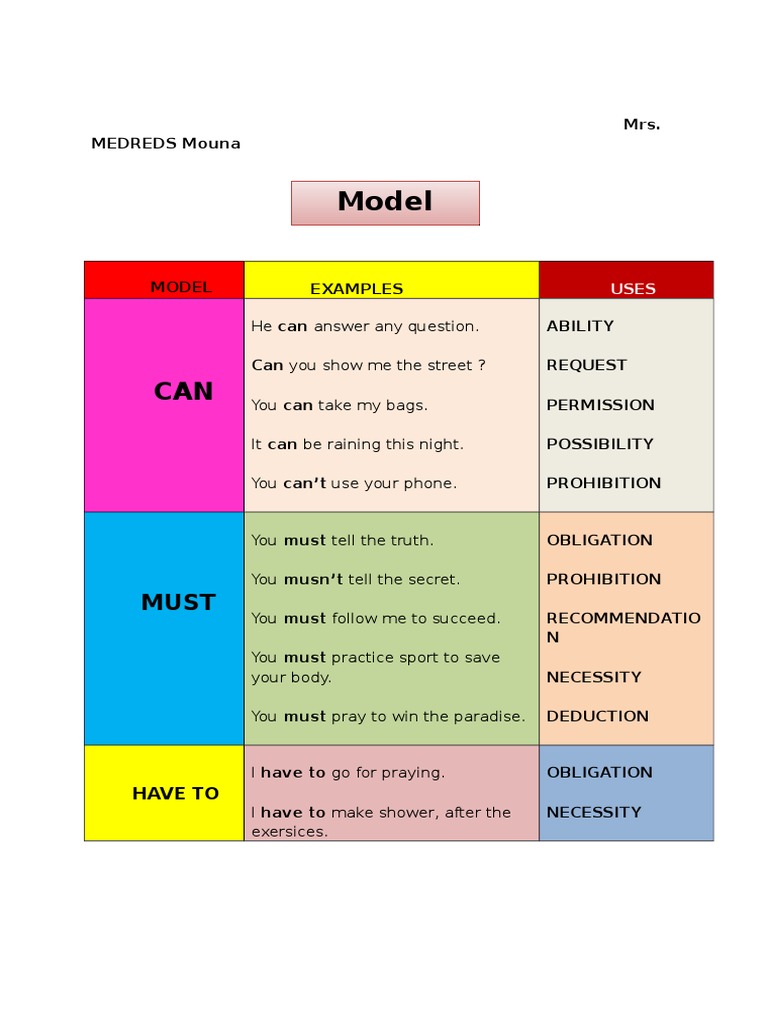 Understanding Model Verbs and Their Uses | PDF