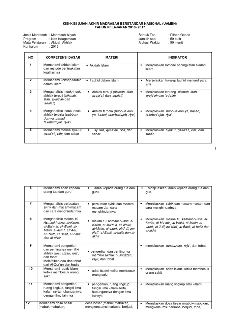 Ma IpaIpsBhs KisiKisi Uambn 2017 Akdh Akhlk PDF