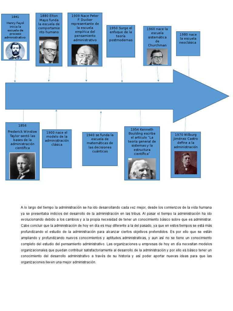 Linea Del Tiempo de La Administracion PDF Conocimiento