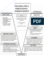 V de Gowin Desintegracion Radioactiva