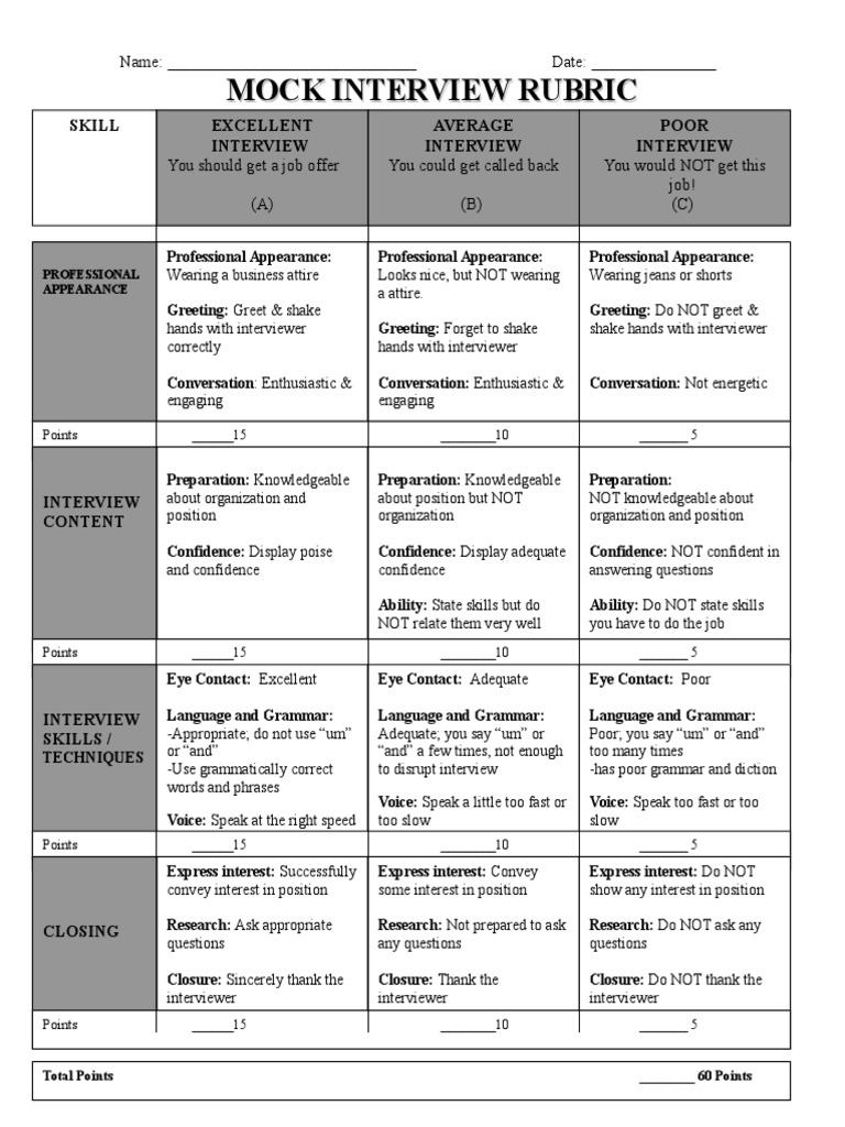 rubric for interview essay