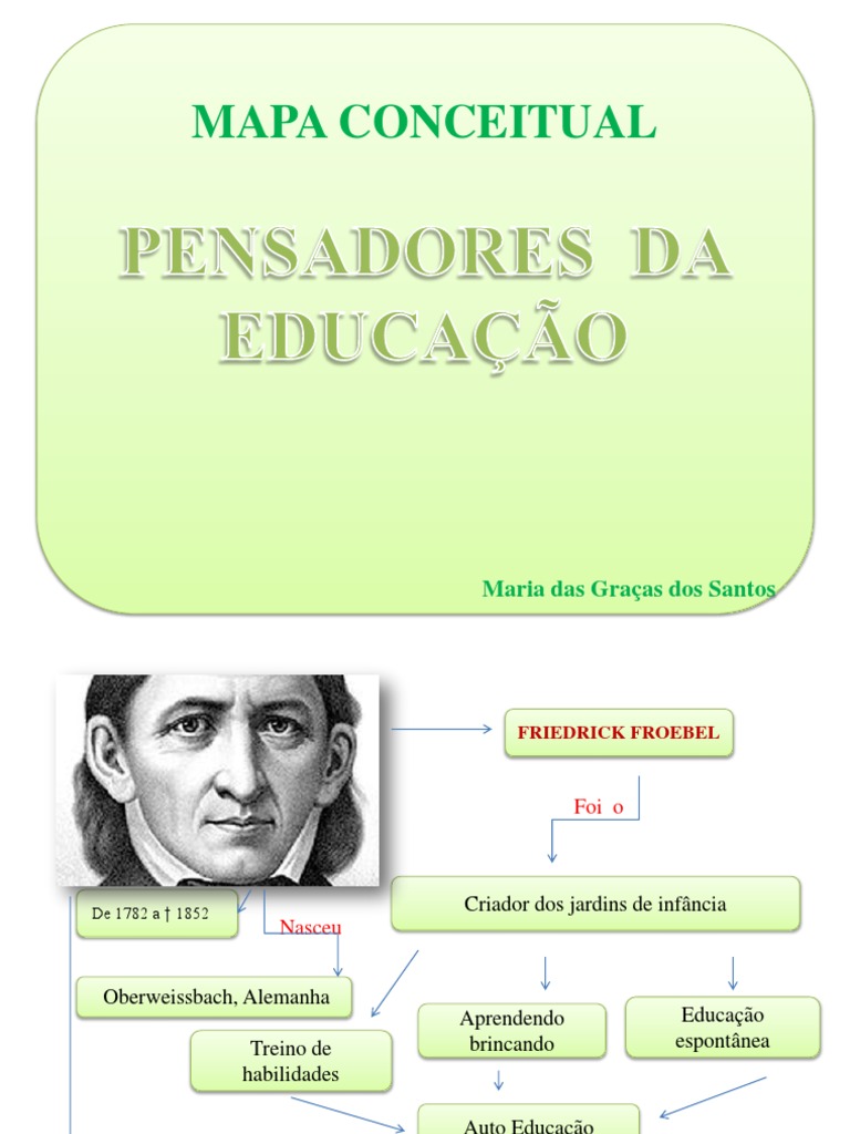 Mapa conceitual dos principais teóricos da educação | PDF | Pensamento ...