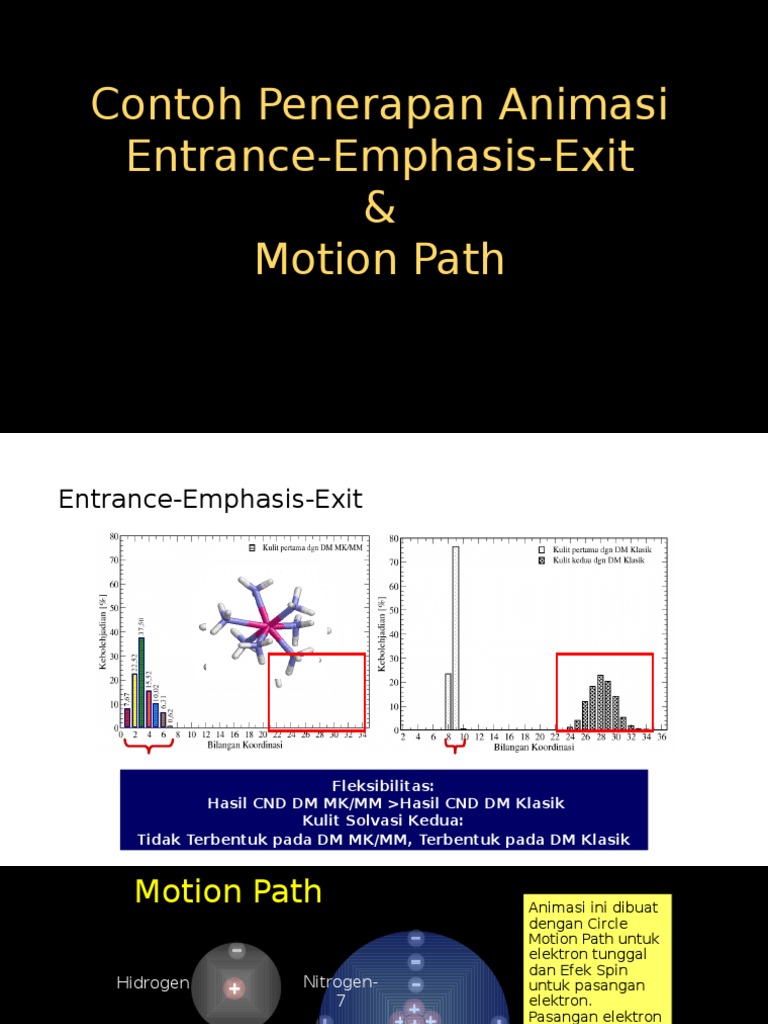 Contoh Penerapan Animasi Entrance Emphasis Exit