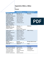 Diagnóstico Nutricional