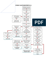 Pathway Gastroenteritis