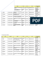 AAM Jaringan Distributor PT Bayer Indonesia 2014