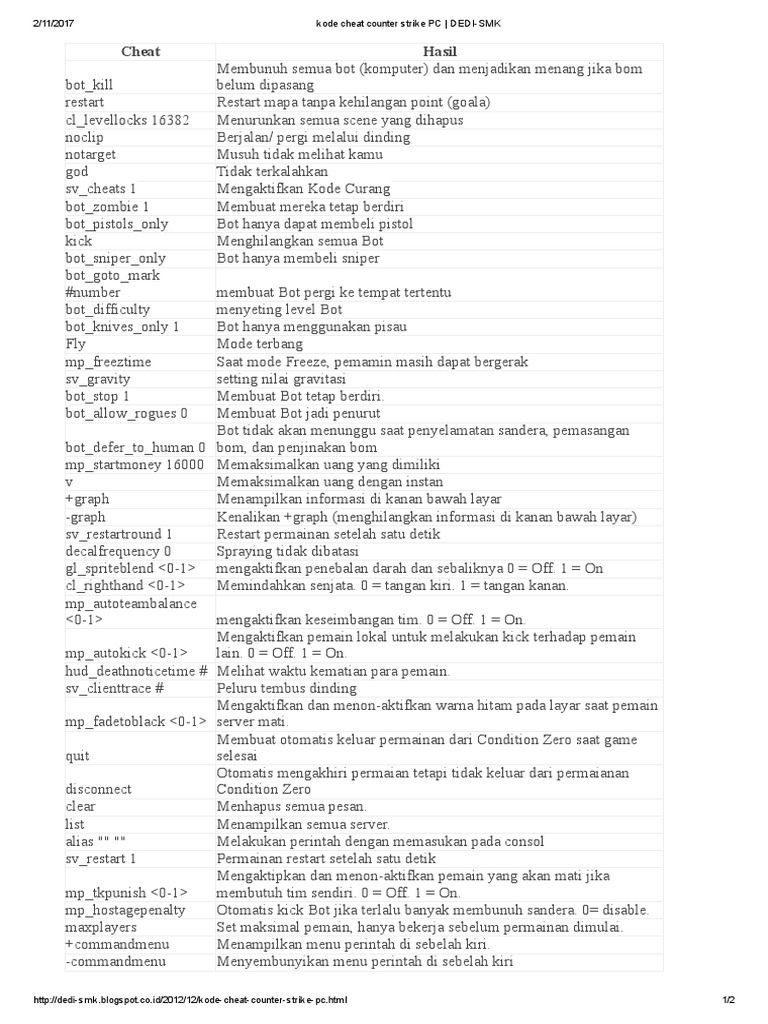 Kode Cheat Counter Strike PC - DEDI-SMK | PDF