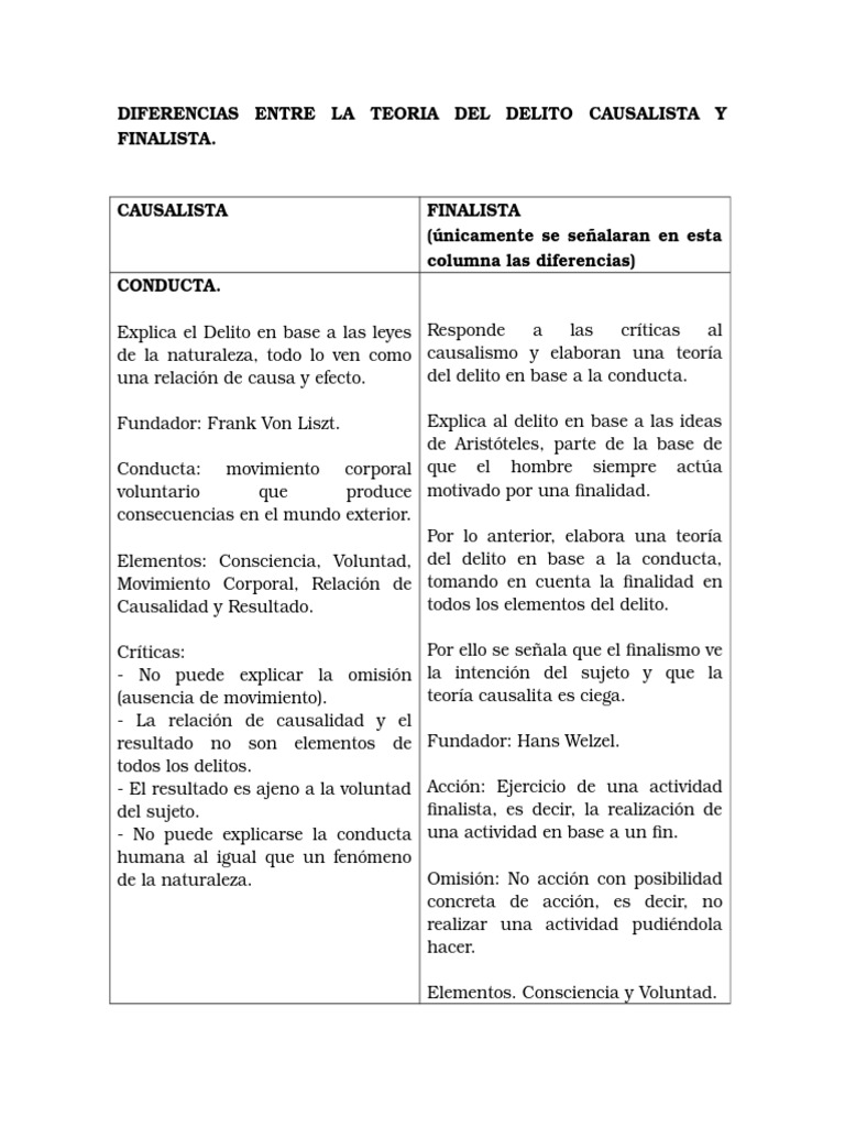 Teoria causalista y finalista