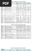 Download BSP Jaringan Distributor PT Caprifarmindo 2014 by edvansius SN341249839 doc pdf