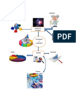 Mapa Mentales de Taller de Inv